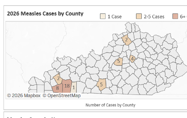 Christian, Trigg counties report 6 new measles cases in past week