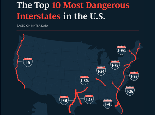 I-24 makes a list of America's most dangerous interstates