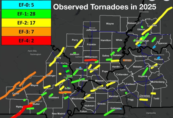 This year's tornado season already tied for 2nd-busiest ever