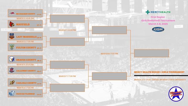 Brackets set for Region 1 basketball tournaments in Murray 