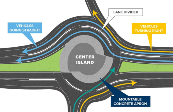 US 68 at I-24 near Reidland opens today with new roundabout
